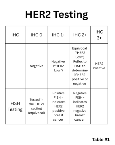 HER2 Testing